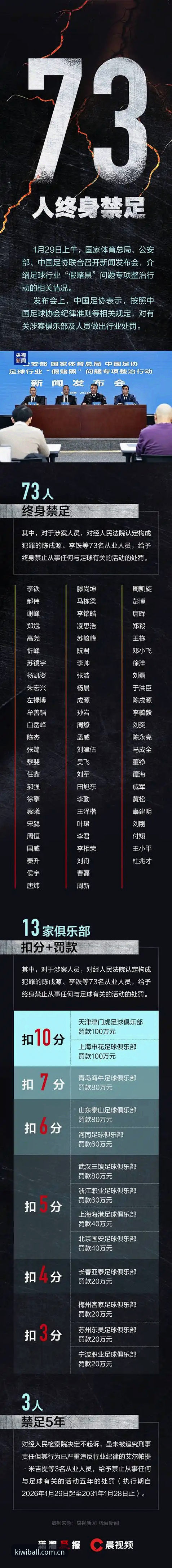 奇异果体育操作流程 第三批禁足名单详解:奇异果体育视角下的足坛整顿纪实